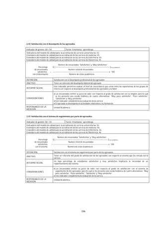 106
Indicador de gestión: GII – 54 Factor: Enseñanza - aprendizaje.
Indicadores del modelo de calidad para la acreditación de carreras universitarias: 42.
Estándares del modelo de calidad para la acreditación de las carreras de medicina: 45.
Estándares del modelo de calidad para la acreditación de las carreras de Enfermería: 45.
Estándares del modelo de calidad para la acreditación de las carreras de Obstetricia: 45.
Número de encuestados “Satisfechos” y “Muy satisfechos”
Porcentaje Σ [ --------------------------------------------------------------------------------- ]Ciclo académico
de encuestados Número total de encuestados
satisfechos = -------------------------------------------------------------------------------------x 100
con el desempeño Número de ciclos académicos
DEFINICIÓN: Satisfacción con el desempeño profesional de los egresados.
OBJETIVO: Tener un referente del desempeño laboral del egresado.
INTERPRETACIÓN:
Este indicador permitiría evaluar el nivel de concordancia que existe entre las expectativas de los grupos de
interés con respecto al desempeño profesional de los egresados y su labor.
CONSIDERACIONES:
Los encuestados emiten su juicio de valor con respecto al grado de satisfacción con su empleo, para lo cual
se les presenta una escala hedónica de cuatro alternativas: “Muy poco satisfecho”, “Poco satisfecho”,
“Satisfecho” y “Muy satisfecho”.
Este indicador complementa la evaluación de la carrera.
El egresado se desempeña en actividades inherentes a su formación.
RESPONSABLES DE LA
MEDICIÓN:
Unidad Académica.
Indicador de gestión: GII – 55 Factor: Enseñanza - aprendizaje.
Indicadores del modelo de calidad para la acreditación de carreras universitarias: 42.
Estándares del modelo de calidad para la acreditación de las carreras de medicina: 46.
Estándares del modelo de calidad para la acreditación de las carreras de Enfermería: 46.
Estándares del modelo de calidad para la acreditación de las carreras de Obstetricia: 46.
Número de encuestados “Satisfechos” y “Muy satisfechos”
Porcentaje Σ [ ------------------------------------------------------------------------------ ]Ciclo académico
de encuestados Número total de encuestados
satisfechos = ---------------------------------------------------------------------------------- x 100
con el sistema Número de ciclos académicos
DEFINICIÓN: Satisfacción con el sistema de seguimiento por parte de los egresados.
OBJETIVO: Tener un referente del grado de satisfacción de los egresados con respecto al sistema que los vincula con la
carrera.
INTERPRETACIÓN:
Un bajo porcentaje de estudiantes satisfechos y muy satisfechos implicaría la necesidad de un
replanteamiento del sistema.
CONSIDERACIONES:
Los encuestados emiten su juicio de valor con respecto al grado de satisfacción con el sistema de
seguimiento de los egresados, para lo cual se les presenta una escala hedónica de cuatro alternativas: “Muy
poco satisfecho”, “Poco satisfecho”, “Satisfecho” y “Muy satisfecho”.
Este indicador complementa la evaluación de la carrera.
RESPONSABLES DE LA
MEDICIÓN:
Unidad Académica.
 