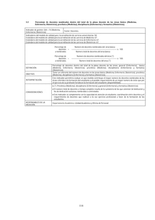 114
Indicador de gestión: GIII – 74 (Medicina,
Enfermería, Obstetricia)
Factor: Docentes.
Indicadores del modelo de calidad para la acreditación de carreras universitarias: 58.
Estándares del modelo de calidad para la acreditación de las carreras de Medicina: 67.
Estándares del modelo de calidad para la acreditación de las carreras de Enfermería: 67.
Estándares del modelo de calidad para la acreditación de las carreras de Obstetricia: 67.
Porcentaje de Número de docentes nombrados del área básica
docentes = ---------------------------------------------------------------------- x 100
a nombrados Número total de docentes del área básica
Porcentaje de Número de docentes nombrados del área (*)
docentes = ---------------------------------------------------------------------- x 100
a nombrados Número total de docentes del área (*)
DEFINICIÓN:
Porcentaje de docentes dentro del total de la plana docente de las áreas: general (Enfermería), básica
(Medicina, Enfermería, Obstetricia), preclínica (Medicina), disciplinaria (Enfermería) y formativa
(Obstetricia).
OBJETIVO:
Tener un referente del número de docentes en las áreas básica (Medicina, Enfermería, Obstetricia), preclínica
(Medicina), disciplinaria (Enfermería) y formativa (Obstetricia).
INTERPRETACIÓN:
Este indicador permitiría evaluar en qué medida contribuye el mayor número de docentes nombrados de las
áreas referidas a la formación del estudiante y el posible requerimiento de un mayor número de estos que por
el ejercicio de su profesión fortalecen la formación del estudiante (disponibilidad).
CONSIDERACIONES:
(*): Preclínica (Medicina), disciplinaria (Enfermería) y general (Enfermería) y formativa (Obstetricia).
El número total de docentes a tiempo completo resulta de la sumatoria de los que ostentan tal dedicación y
los de dedicación exclusiva, nombrados o contratados.
Este indicador se complementa con la capacidad de atención al estudiante, coordinación entre docentes y el
requerimiento de docentes que realicen a la vez ejercicio profesional a favor de la formación de los
estudiantes.
RESPONSABLES DE LA
MEDICIÓN:
Departamento Académico, Unidad Académica y Oficina de Personal
 