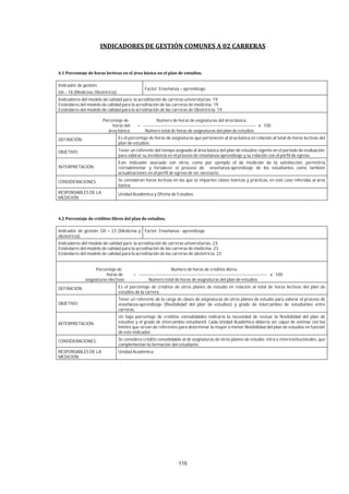 115
Indicador de gestión:
GII – 18 (Medicina, Obstetricia)
Factor: Enseñanza – aprendizaje
Indicadores del modelo de calidad para la acreditación de carreras universitarias: 19.
Estándares del modelo de calidad para la acreditación de las carreras de medicina: 19.
Estándares del modelo de calidad para la acreditación de las carreras de Obstetricia: 19.
Porcentaje de Número de horas de asignaturas del área básica
horas del = ----------------------------------------------------------------------------- x 100
área básica Número total de horas de asignaturas del plan de estudios
DEFINICIÓN: Es el porcentaje de horas de asignaturas que pertenecen al área básica en relación al total de horas lectivas del
plan de estudios.
OBJETIVO: Tener un referente del tiempo asignado al área básica del plan de estudios vigente en el periodo de evaluación,
para valorar su incidencia en el proceso de enseñanza-aprendizaje y su relación con el perfil de egreso.
INTERPRETACIÓN:
Este indicador asociado con otros, como por ejemplo el de medición de la satisfacción, permitiría
retroalimentar y fortalecer el proceso de enseñanza-aprendizaje de los estudiantes como también
actualizaciones en el perfil de egreso de ser necesario.
CONSIDERACIONES: Se consideran horas lectivas en las que se imparten clases teóricas y prácticas, en este caso referidas al área
básica.
RESPONSABLES DE LA
MEDICIÓN:
Unidad Académica y Oficina de Estudios.
Indicador de gestión: GII – 23 (Medicina y
obstetricia)
Factor: Enseñanza - aprendizaje.
Indicadores del modelo de calidad para la acreditación de carreras universitarias: 23.
Estándares del modelo de calidad para la acreditación de las carreras de medicina: 23.
Estándares del modelo de calidad para la acreditación de las carreras de obstetricia: 23.
Porcentaje de Número de horas de créditos libres
horas de = ---------------------------------------------------------------------------------------- x 100
asignaturas electivas Número total de horas de asignaturas del plan de estudios
DEFINICIÓN: Es el porcentaje de créditos de otros planes de estudio en relación al total de horas lectivas del plan de
estudios de la carrera.
OBJETIVO:
Tener un referente de la carga de clases de asignaturas de otros planes de estudio para valorar el proceso de
enseñanza-aprendizaje (flexibilidad del plan de estudios) y grado de intercambio de estudiantes entre
carreras.
INTERPRETACIÓN:
Un bajo porcentaje de créditos convalidables indicaría la necesidad de revisar la flexibilidad del plan de
estudios y el grado de intercambio estudiantil. Cada Unidad Académica debería ser capaz de estimar ciertos
límites que sirvan de referentes para determinar la mayor o menor flexibilidad del plan de estudios en función
de este indicador.
CONSIDERACIONES: Se considera crédito convalidable al de asignaturas de otros planes de estudio, intra o interinstitucionales, que
complementan la formación del estudiante.
RESPONSABLES DE LA
MEDICIÓN:
Unidad Académica.
 