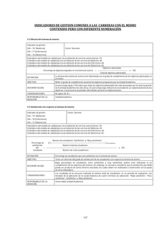 117
Indicador de gestión:
GIII – 78 (Medicina)
GIII – 77 (Enfermería)
GIII – 76 (Obstetricia)
Factor: Docentes
Indicadores del modelo de calidad para la acreditación de carreras universitarias: 59.
Estándares del modelo de calidad para la acreditación de las carreras de Medicina: 68.
Estándares del modelo de calidad para la acreditación de las carreras de Enfermería: 68.
Estándares del modelo de calidad para la acreditación de las carreras de Obstetricia: 68.
Objetivos alcanzados
Porcentaje de objetivos logrados en el sistema de tutoría. = -------------------------------------------- x 100
Total de objetivos planteados
DEFINICIÓN:
La eficacia del sistema de tutoría está relacionada con el grado de cumplimiento de los objetivos planteados en
el mismo.
OBJETIVO: Medir el grado de cumplimiento anual de los objetivos propuestos por la Unidad Académica.
INTERPRETACIÓN:
Un porcentaje igual a 100 indica que todos los objetivos planteados han sido alcanzados por lo tanto la gestión
de la Unidad Académica ha sido eficaz. Un porcentaje bajo indicaría la necesidad de un replanteamiento de los
objetivos, o la presencia de posibles dificultades durante la implementación.
CONSIDERACIONES: No aplica (N. A.).
RESPONSABLES DE LA
MEDICIÓN:
Unidad Académica.
Indicador de gestión:
GIII – 79 (Medicina)
GIII – 78 (Enfermería)
GIII – 77 (Obstetricia)
Factor: Docente
Indicadores del modelo de calidad para la acreditación de carreras universitarias: 59.
Estándares del modelo de calidad para la acreditación de las carreras de Medicina: 69.
Estándares del modelo de calidad para la acreditación de las carreras de Enfermería: 69.
Estándares del modelo de calidad para la acreditación de las carreras de Obstetricia: 69.
Número de estudiantes “Satisfechos” y “Muy satisfechos”
Porcentaje de Σ [------------------------------------------------------------------------------- ]Ciclo académico
satisfacción Número total de estudiantes
del = -------------------------------------------------------------------------------------------------------- x 100
estudiante Número de ciclos académicos
DEFINICIÓN: Porcentaje de estudiantes que está satisfecho con el sistema de tutoría.
OBJETIVO: Tener un referente del grado de satisfacción de los estudiantes con respecto al sistema de tutoría.
INTERPRETACIÓN:
Bajos porcentajes de estudiantes, entre satisfechos y muy satisfechos, podría estar indicando el no
cumplimiento de los objetivos del sistema. Sin embargo, es necesario considerar que la satisfacción percibida
puede ser producto de varios factores asociados, los cuales deben ser analizados o esclarecidos con la ayuda
de otros indicadores.
CONSIDERACIONES:
Los resultados de la encuesta realizada al número total de estudiantes, en un período de evaluación, son
tomados de la aplicación de la escala hedónica de cuatro términos de valoración: “Nada satisfecho”, “Poco
satisfecho”, “Satisfecho” y “Muy satisfecho”.
RESPONSABLES DE LA
MEDICIÓN:
Universidad, Unidad Académica.
 