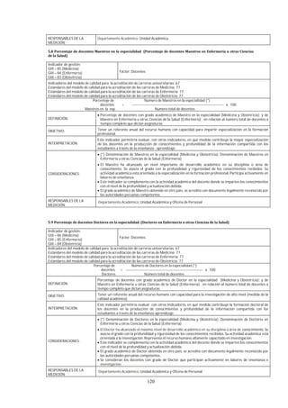120
RESPONSABLES DE LA
MEDICIÓN:
Departamento Académico, Unidad Académica.
Indicador de gestión:
GIII – 85 (Medicina)
GIII – 84 (Enfermería)
GIII – 83 (Obstetricia)
Factor: Docentes
Indicadores del modelo de calidad para la acreditación de carreras universitarias: 67.
Estándares del modelo de calidad para la acreditación de las carreras de Medicina: 77.
Estándares del modelo de calidad para la acreditación de las carreras de Enfermería: 77.
Estándares del modelo de calidad para la acreditación de las carreras de Obstetricia: 77.
Porcentaje de Número de Maestros en la especialidad (*)
docentes = ---------------------------------------------------------------------------- x 100
Maestros en la esp. Número total de docentes
DEFINICIÓN:
Porcentaje de docentes con grado académico de Maestro en la especialidad (Medicina y Obstetricia); y de
Maestro en Enfermería u otras Ciencias de la Salud (Enfermería) , en relación al número total de docentes a
tiempo completo que dictan asignaturas.
OBJETIVO: Tener un referente anual del recurso humano con capacidad para impartir especialización en la formación
profesional.
INTERPRETACIÓN:
Este indicador permitiría evaluar, con otros indicadores, en qué medida contribuye la mayor especialización
de los docentes en la producción de conocimientos y profundidad de la información compartida con los
estudiantes a través de la enseñanza - aprendizaje.
CONSIDERACIONES:
(*) Denominación de Maestros en la especialidad (Medicina y Obstetricia); Denominación de Maestros en
Enfermería u otras Ciencias de la Salud (Enfermería)
El Maestro ha alcanzado un nivel importante de desarrollo académico en su disciplina o área de
conocimiento. Se asocia el grado con la profundidad y rigurosidad de los conocimientos recibidos. Su
actividad académica está orientada a la especialización en la formación profesional. Participa activamente en
labores de enseñanza.
Este indicador se complementa con la actividad académica del docente donde se imparten los conocimientos
con el nivel de la profundidad y actualización debida.
El grado académico de Maestro obtenido en otro país, se acredita con documento legalmente reconocido por
las autoridades peruanas competentes.
RESPONSABLES DE LA
MEDICIÓN:
Departamento Académico, Unidad Académica y Oficina de Personal
Indicador de gestión:
GIII – 86 (Medicina)
GIII – 85 (Enfermería)
GIII – 84 (Obstetricia)
Factor: Docentes.
Indicadores del modelo de calidad para la acreditación de carreras universitarias: 67.
Estándares del modelo de calidad para la acreditación de las carreras de Medicina: 77.
Estándares del modelo de calidad para la acreditación de las carreras de Enfermería: 77.
Estándares del modelo de calidad para la acreditación de las carreras de Obstetricia: 77.
Porcentaje de Número de Doctores en la especialidad (*)
docentes = ---------------------------------------------------------------- x 100
Doctores Número total de docentes
DEFINICIÓN:
Porcentaje de docentes con grado académico de Doctor en la especialidad (Medicina y Obstetricia); y de
Maestro en Enfermería u otras Ciencias de la Salud (Enfermería) , en relación al número total de docentes a
tiempo completo que dictan asignaturas.
OBJETIVO: Tener un referente anual del recurso humano con capacidad para la investigación de alto nivel (medida de la
calidad académica).
INTERPRETACIÓN:
Este indicador permitiría evaluar, con otros indicadores, en qué medida contribuye la formación doctoral de
los docentes en la producción de conocimientos y profundidad de la información compartida con los
estudiantes a través de la enseñanza-aprendizaje.
CONSIDERACIONES:
(*) Denominación de Doctores en la especialidad (Medicina y Obstetricia); Denominación de Doctores en
Enfermería u otras Ciencias de la Salud (Enfermería)
El Doctor ha alcanzado el máximo nivel de desarrollo académico en su disciplina o área de conocimiento. Se
asocia el grado con la profundidad y rigurosidad de los conocimientos recibidos. Su actividad académica está
orientada a la investigación. Representa el recurso humano altamente capacitado en investigación.
Este indicador se complementa con la actividad académica del docente donde se imparten los conocimientos
con el nivel de la profundidad y actualización debida.
El grado académico de Doctor obtenido en otro país, se acredita con documento legalmente reconocido por
las autoridades peruanas competentes.
Se consideran los docentes con grado de Doctor que participan activamente en labores de enseñanza e
investigación.
RESPONSABLES DE LA
MEDICIÓN:
Departamento Académico, Unidad Académica y Oficina de Personal
 