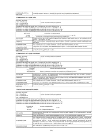 125
RESPONSABLES DE LA
MEDICIÓN:
Unidad Académica, oficina de Extensión y Proyección Social, Departamento Académico.
Indicador de gestión:
GIII – 96 Medicina)
GIII – 95 (Enfermería)
GIII – 94 (Obstetricia)
Factor: Infraestructura y equipamiento.
Indicadores del modelo de calidad para la acreditación de carreras universitarias: 75.
Estándares del modelo de calidad para la acreditación de las carreras de Medicina: 85.
Estándares del modelo de calidad para la acreditación de las carreras de Enfermería: 85.
Estándares del modelo de calidad para la acreditación de las carreras de Obstetricia: 85.
Porcentaje Número de estudiantes/hora
de uso = ----------------------------------------------------------------------------------------- x 100
del aula Número de puestos disponibles para estudiantes en aula/hora
DEFINICIÓN:
Relación entre el número de estudiantes que utilizan las aulas en una hora de clase y el número disponible de
puestos a ser ocupados por ellos.
OBJETIVO:
Tener un referente por ciclo académico de la efectividad en el uso de la capacidad instalada de aulas asignadas
a la carrera.
INTERPRETACIÓN: Este indicador permitiría evaluar el uso que se da a la capacidad instalada de las aulas.
CONSIDERACIONES: Los puestos para estudiantes están definidos por las carpetas y el espacio para ellas en el aula de clases.
RESPONSABLES DE LA
MEDICIÓN:
Unidad Académica y Oficina de Estudios.
Indicador de gestión:
GIII – 97 (Medicina)
GIII – 96 (Enfermería)
GIII – 95 (Obstetricia)
Factor: Infraestructura y equipamiento.
Indicadores del modelo de calidad para la acreditación de carreras universitarias: 75.
Estándares del modelo de calidad para la acreditación de las carreras de Medicina: 85.
Estándares del modelo de calidad para la acreditación de las carreras de Enfermería: 85.
Estándares del modelo de calidad para la acreditación de las carreras de Obstetricia: 85.
Porcentaje Número de estudiantes/hora
de uso efectivo = ----------------------------------------------------------------------------------------------- x 100
de laboratorios Número de puestos disponibles para estudiantes en laboratorio/hora
DEFINICIÓN: Relación entre el número de estudiantes que utilizan los laboratorios en una hora de clase y el número
disponible de puestos a ser ocupados por ellos.
OBJETIVO: Tener un referente por ciclo académico de la efectividad en el uso de la capacidad instalada de laboratorios o
talleres asignados al programa de estudios.
INTERPRETACIÓN: Este indicador permitiría evaluar el uso que se da a la capacidad instalada de laboratorios.
CONSIDERACIONES: Los puestos para estudiantes están definidos por las bancas y el espacio para ellas en el laboratorio o taller.
RESPONSABLES DE LA
MEDICIÓN:
Unidad Académica y Oficina de Estudios.
Indicador de gestión:
GIII – 98 Medicina)
GIII – 97 (Enfermería)
GIII – 96 (Obstetricia)
Factor: Infraestructura y equipamiento
Indicadores del modelo de calidad para la acreditación de carreras universitarias: 75.
Estándares del modelo de calidad para la acreditación de las carreras de Medicina: 85.
Estándares del modelo de calidad para la acreditación de las carreras de Enfermería: 85.
Estándares del modelo de calidad para la acreditación de las carreras de Obstetricia: 85.
Porcentaje de Σ Horas utilizadas/aula
utilización = ----------------------------------------------- x 100
de aulas Horas disponibles por aula
DEFINICIÓN:
Relación entre el número de horas utilizadas a la semana por aula asignada a la carrera y el número de horas
por aula disponibles.
OBJETIVO: Tener un referente por ciclo académico del grado de uso de la capacidad instalada de aulas de clase.
INTERPRETACIÓN:
Este indicador permitiría evaluar el uso efectivo que se hace de las aulas de la carrera. Conocer el nivel de uso
que se le da a la capacidad instalada destinada a actividades académico formativas podría servir para la toma
decisiones que podrían ir desde propuestas de ampliación de locales hasta la incorporación de nuevas
actividades académicas para utilizar la capacidad instalada. Por otro lado, podría servir para programar el uso
de aulas de manera más eficiente para las actividades académicas regulares.
CONSIDERACIONES: Este indicador se complementa con la efectividad de uso de aulas.
 