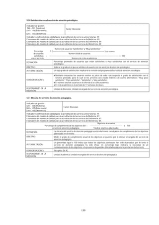 130
Indicador de gestión:
GIII – 107 (Medicina)
GIII – 106 (Enfermería)
GIII – 105 (Obstetricia)
Factor: Bienestar
Indicadores del modelo de calidad para la acreditación de carreras universitarias: 77.
Estándares del modelo de calidad para la acreditación de las carreras de Medicina: 89.
Estándares del modelo de calidad para la acreditación de las carreras de Enfermería: 89.
Estándares del modelo de calidad para la acreditación de las carreras de Obstetricia: 89.
Número de usuarios “Satisfechos” y “Muy satisfechos”
Porcentaje Σ [ ----------------------------------------------------------------------------- ]Ciclo académico
de usuarios Número total de usuarios
satisfechos = -------------------------------------------------------------------------------------------------------- x 100
con el servicio Número de ciclos académicos
DEFINICIÓN: Porcentaje promedio de usuarios que están satisfechos o muy satisfechos con el servicio de atención
psicológica.
OBJETIVO: Valorar el grado en el que se satisface al usuario con los servicios de atención psicológica.
INTERPRETACIÓN: Un bajo grado de satisfacción, implicaría la revisión del programa del servicio de atención psicológica.
CONSIDERACIONES:
Mediante encuestas los usuarios emiten su juicio de valor con respecto al grado de satisfacción con el
servicio prestado, para lo cual se les presenta una escala hedónica de cuatro alternativas: “Muy poco
satisfecho”, “Poco satisfecho”, “Satisfecho” y “Muy satisfecho”.
El número total de usuarios es el referido a un ciclo académico.
El ciclo académico es el periodo de 17 semanas de clases.
RESPONSABLES DE LA
MEDICIÓN:
Unidad de Bienestar, Unidad encargada del servicio de atención psicológica.
Indicador de gestión:
GIII – 108 (Medicina)
GIII – 107 (Enfermería)
GIII – 106 (Obstetricia)
Factor: Bienestar.
Indicadores del modelo de calidad para la acreditación de carreras universitarias: 77.
Estándares del modelo de calidad para la acreditación de las carreras de Medicina: 87.
Estándares del modelo de calidad para la acreditación de las carreras de Enfermería: 87.
Estándares del modelo de calidad para la acreditación de las carreras de Obstetricia: 87.
Objetivos alcanzados
Porcentaje de cumplimiento de los objetivos del = ------------------------------------------------- x 100
servicio de atención pedagógica Total de objetivos planteados
DEFINICIÓN: La eficacia del servicio de atención pedagógica está relacionada con el grado de cumplimiento de los objetivos
planteados en el mismo.
OBJETIVO: Medir el grado de cumplimiento anual de los objetivos propuestos por la Unidad encargada del servicio de
atención pedagógica.
INTERPRETACIÓN
Un porcentaje igual a 100 indica que todos los objetivos planteados han sido alcanzados, por lo tanto el
servicio de atención pedagógica ha sido eficaz. Un porcentaje bajo indicaría la necesidad de un
replanteamiento de los objetivos, o la presencia de posibles dificultades durante la prestación del servicio.
CONSIDERACIONES: No aplica (N. A.).
RESPONSABLES DE LA
MEDICIÓN:
Unidad Académica, Unidad encargada del servicio de atención pedagógica.
 