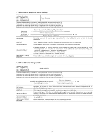 131
Indicador de gestión:
GIII – 109 (Medicina)
GIII – 108 (Enfermería)
GIII – 107 (Obstetricia)
Factor: Bienestar
Indicadores del modelo de calidad para la acreditación de carreras universitarias: 77.
Estándares del modelo de calidad para la acreditación de las carreras de Medicina: 89.
Estándares del modelo de calidad para la acreditación de las carreras de Enfermería: 89.
Estándares del modelo de calidad para la acreditación de las carreras de Obstetricia: 89.
Número de usuarios “Satisfechos” y “Muy satisfechos”
Porcentaje Σ [ ----------------------------------------------------------------------------]Ciclo académico
de usuarios Número total de usuarios
satisfechos = ----------------------------------------------------------------------------------------------------- x 100
con el servicio Número de ciclos académicos
DEFINICIÓN:
Porcentaje promedio de usuarios que están satisfechos o muy satisfechos con el servicio de atención
pedagógica.
OBJETIVO: Valorar el grado en el que se satisface al usuario con los servicios de atención pedagógica.
INTERPRETACIÓN: Un bajo grado de satisfacción, implicaría la revisión del servicio de atención pedagógica.
CONSIDERACIONES:
Mediante encuestas los usuarios emiten su juicio de valor con respecto al grado de satisfacción con el
servicio prestado, para lo cual se les presenta una escala hedónica de cuatro alternativas: “Muy poco
satisfecho”, “Poco satisfecho”, “Satisfecho” y “Muy satisfecho”.
El número total de usuarios referido a un ciclo académico.
El ciclo académico es el periodo de 17 semanas de clases.
RESPONSABLES DE LA
MEDICIÓN:
Unidad de Bienestar, Unidad encargada del servicio de atención pedagógica.
Indicador de gestión:
GIII – 110 (Medicina)
GIII – 109 (Enfermería)
GIII – 108 (Obstetricia)
Factor: Bienestar.
Indicadores del modelo de calidad para la acreditación de carreras universitarias: 77.
Estándares del modelo de calidad para la acreditación de las carreras de Medicina: 87.
Estándares del modelo de calidad para la acreditación de las carreras de Enfermería: 87.
Estándares del modelo de calidad para la acreditación de las carreras de Obstetricia: 87.
Objetivos alcanzados
Porcentaje de cumplimiento de los objetivos = --------------------------------------------- x 100
servicio del seguro médico Total de objetivos planteados
DEFINICIÓN:
La eficacia del servicio del seguro médico operativo está relacionada con el grado de cumplimiento de los
objetivos planteados en el mismo.
OBJETIVO: Medir el grado de cumplimiento anual de los objetivos propuestos por la Unidad.
INTERPRETACIÓN
Un porcentaje igual a 100 indica que todos los objetivos planteados han sido alcanzados. Un porcentaje bajo
indicaría la necesidad de un replanteamiento de los objetivos, o la presencia de posibles dificultades durante la
prestación del servicio.
CONSIDERACIONES: No aplica (N. A.).
RESPONSABLES DE LA
MEDICIÓN:
Unidad de Bienestar, Unidad encargada del servicio del seguro médico.
 