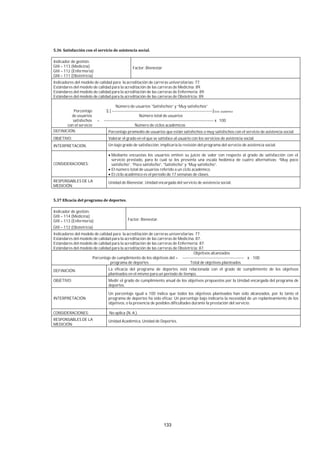 133
Indicador de gestión:
GIII – 113 (Medicina)
GIII – 112 (Enfermería)
GIII – 111 (Obstetricia)
Factor: Bienestar
Indicadores del modelo de calidad para la acreditación de carreras universitarias: 77.
Estándares del modelo de calidad para la acreditación de las carreras de Medicina: 89.
Estándares del modelo de calidad para la acreditación de las carreras de Enfermería: 89.
Estándares del modelo de calidad para la acreditación de las carreras de Obstetricia: 89.
Número de usuarios “Satisfechos” y “Muy satisfechos”
Porcentaje Σ [ ---------------------------------------------------------------------------]Ciclo académico
de usuarios Número total de usuarios
satisfechos = ---------------------------------------------------------------------------------- x 100
con el servicio Número de ciclos académicos
DEFINICIÓN: Porcentaje promedio de usuarios que están satisfechos o muy satisfechos con el servicio de asistencia social.
OBJETIVO: Valorar el grado en el que se satisface al usuario con los servicios de asistencia social.
INTERPRETACIÓN: Un bajo grado de satisfacción, implicaría la revisión del programa del servicio de asistencia social.
CONSIDERACIONES:
Mediante encuestas los usuarios emiten su juicio de valor con respecto al grado de satisfacción con el
servicio prestado, para lo cual se les presenta una escala hedónica de cuatro alternativas: “Muy poco
satisfecho”, “Poco satisfecho”, “Satisfecho” y “Muy satisfecho”.
El número total de usuarios referido a un ciclo académico.
El ciclo académico es el periodo de 17 semanas de clases.
RESPONSABLES DE LA
MEDICIÓN:
Unidad de Bienestar, Unidad encargada del servicio de asistencia social.
Indicador de gestión:
GIII – 114 (Medicina)
GIII – 113 (Enfermería)
GIII – 112 (Obstetricia)
Factor: Bienestar.
Indicadores del modelo de calidad para la acreditación de carreras universitarias: 77.
Estándares del modelo de calidad para la acreditación de las carreras de Medicina: 87.
Estándares del modelo de calidad para la acreditación de las carreras de Enfermería: 87.
Estándares del modelo de calidad para la acreditación de las carreras de Obstetricia: 87.
Objetivos alcanzados
Porcentaje de cumplimiento de los objetivos del = ---------------------------------------------- x 100
programa de deportes Total de objetivos planteados
DEFINICIÓN: La eficacia del programa de deportes está relacionada con el grado de cumplimiento de los objetivos
planteados en el mismo para un período de tiempo.
OBJETIVO: Medir el grado de cumplimiento anual de los objetivos propuestos por la Unidad encargada del programa de
deportes.
INTERPRETACIÓN
Un porcentaje igual a 100 indica que todos los objetivos planteados han sido alcanzados, por lo tanto el
programa de deportes ha sido eficaz. Un porcentaje bajo indicaría la necesidad de un replanteamiento de los
objetivos, o la presencia de posibles dificultades durante la prestación del servicio.
CONSIDERACIONES: No aplica (N. A.).
RESPONSABLES DE LA
MEDICIÓN:
Unidad Académica, Unidad de Deportes.
 