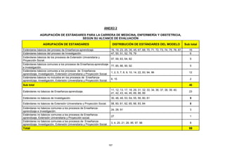 167
ANEXO 2
AGRUPACIÓN DE ESTÁNDARES PARA LA CARRERA DE MEDICINA, ENFERMERÍA Y OBSTETRICIA,
SEGÚN SU ALCANCE DE EVALUACIÓN
AGRUPACIÓN DE ESTANDARES DISTRIBUCIÓN DE ESTÁNDARES DEL MODELO Sub total
Estándares básicos del proceso de Enseñanza-aprendizaje. 16, 19, 23, 25, 35, 45, 67, 68, 70, 71, 72, 73, 74, 75, 76, 87 16
Estándares básicos del proceso de Investigación. 47, 50, 51, 52, 78, 79 6
Estándares básicos de los procesos de Extensión Universitaria y
Proyección Social.
57, 59, 63, 64, 82 5
Estándares básicos comunes a los procesos de Enseñanza-aprendizaje
e Investigación.
77, 85, 86, 90, 92 5
Estándares básicos comunes a los procesos de Enseñanza-
aprendizaje, Investigación, Extensión Universitaria y Proyección Social.
1, 2, 5, 7, 8, 9, 10, 14, 22, 93, 94, 96 12
Estándares básicos no incluidos en los procesos de Enseñanza-
aprendizaje, Investigación, Extensión Universitaria y Proyección Social.
6, 15 2
Sub total 46
Estándares no básicos de Enseñanza-aprendizaje.
11, 12, 13, 17, 18, 29, 31, 32, 33, 34, 36, 37, 38, 39, 40,
41, 42, 43, 44, 46, 69, 88, 89
23
Estándares no básicos de Investigación. 30, 48, 49, 53, 54, 55, 56, 80, 81 9
Estándares no básicos de Extensión Universitaria y Proyección Social. 58, 60, 61, 62, 65, 66, 83, 84 8
Estándares no básicos comunes a los procesos de Enseñanza-
aprendizaje e Investigación.
24, 28, 91 3
Estándares no básicos comunes a los procesos de Enseñanza-
aprendizaje, Extensión Universitaria y Proyección social.
27 1
Estándares no básicos comunes a los procesos de Enseñanza-
aprendizaje, Investigación, Extensión Universitaria y Proyección Social.
3, 4, 20, 21, 26, 95, 97, 98 8
Total 98
 