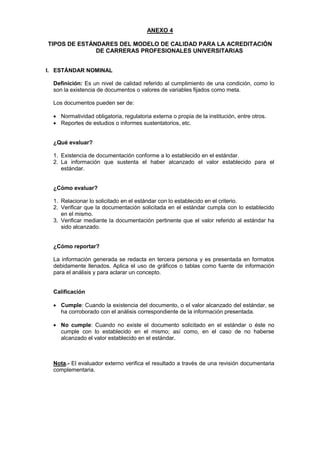 ANEXO 4
TIPOS DE ESTÁNDARES DEL MODELO DE CALIDAD PARA LA ACREDITACIÓN
DE CARRERAS PROFESIONALES UNIVERSITARIAS
I. ESTÁNDAR NOMINAL
Definición: Es un nivel de calidad referido al cumplimiento de una condición, como lo
son la existencia de documentos o valores de variables fijados como meta.
Los documentos pueden ser de:
Normatividad obligatoria, regulatoria externa o propia de la institución, entre otros.
Reportes de estudios o informes sustentatorios, etc.
¿Qué evaluar?
1. Existencia de documentación conforme a lo establecido en el estándar.
2. La información que sustenta el haber alcanzado el valor establecido para el
estándar.
¿Cómo evaluar?
1. Relacionar lo solicitado en el estándar con lo establecido en el criterio.
2. Verificar que la documentación solicitada en el estándar cumpla con lo establecido
en el mismo.
3. Verificar mediante la documentación pertinente que el valor referido al estándar ha
sido alcanzado.
¿Cómo reportar?
La información generada se redacta en tercera persona y es presentada en formatos
debidamente llenados. Aplica el uso de gráficos o tablas como fuente de información
para el análisis y para aclarar un concepto.
Calificación
Cumple: Cuando la existencia del documento, o el valor alcanzado del estándar, se
ha corroborado con el análisis correspondiente de la información presentada.
No cumple: Cuando no existe el documento solicitado en el estándar o éste no
cumple con lo establecido en el mismo; así como, en el caso de no haberse
alcanzado el valor establecido en el estándar.
Nota.- El evaluador externo verifica el resultado a través de una revisión documentaria
complementaria.
 
