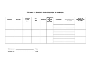 Formato S2: Registro de planificación de objetivos.
OBJETIVO PROCESO
SITUACIÓN
ACTUAL
(año)
META
(año)
INDICADOR
FRECUENCIA
DE
MEDICIÓN
DEL
INDICADOR
ACTIVIDADES
RESPONSABLE DE LA
ACTIVIDAD
ESTADO DE
CUMPLIMIENTO DEL
OBJETIVO
Elaborado por: ______________________________ Fecha:
Aprobado por: ______________________________ Fecha:
 