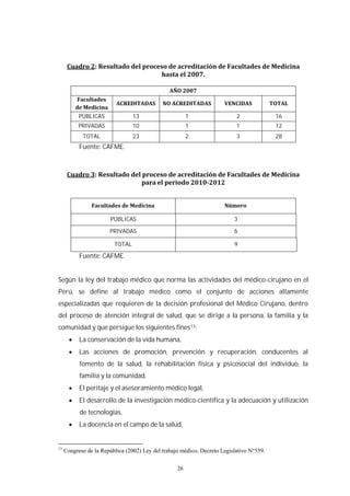 26
PÚBLICAS 13 1 2 16
PRIVADAS 10 1 1 12
TOTAL 23 2 3 28
Fuente: CAFME.
PÚBLICAS 3
PRIVADAS 6
TOTAL 9
Fuente: CAFME.
Según la ley del trabajo médico que norma las actividades del médico-cirujano en el
Perú, se define al trabajo médico como el conjunto de acciones altamente
especializadas que requieren de la decisión profesional del Médico Cirujano, dentro
del proceso de atención integral de salud, que se dirige a la persona, la familia y la
comunidad y que persigue los siguientes fines13:
La conservación de la vida humana,
Las acciones de promoción, prevención y recuperación, conducentes al
fomento de la salud, la rehabilitación física y psicosocial del individuo, la
familia y la comunidad,
El peritaje y el asesoramiento médico legal,
El desarrollo de la investigación médico-científica y la adecuación y utilización
de tecnologías,
La docencia en el campo de la salud,
13
Congreso de la República (2002) Ley del trabajo médico, Decreto Legislativo N°559.
 