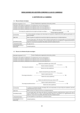 83
Indicador de gestión: GI - 01 Factor: Planificación, organización, dirección y control.
Indicadores del modelo de calidad para la acreditación de carreras universitarias: 3.
Estándares del modelo de calidad para la acreditación de las carreras de Medicina: 3.
Estándares del modelo de calidad para la acreditación de las carreras de Enfermería: 3.
Estándares del modelo de calidad para la acreditación de las carreras de Obstetricia: 3.
Objetivos alcanzados
Porcentaje de cumplimiento de los objetivos del plan estratégico = ------------------------------------------------ x 100
Total de objetivos planteados
DEFINICIÓN:
La eficacia del plan estratégico está relacionada con el grado de cumplimiento de los objetivos planteados en el
plan estratégico.
OBJETIVO: Medir el grado de cumplimiento anual de los objetivos propuestos por la Unidad Académica.
INTERPRETACIÓN:
Un porcentaje igual a 100 indica que todos los objetivos planteados han sido alcanzados, por lo tanto la gestión
de la Unidad Académica ha sido eficaz. Un porcentaje bajo indicaría la necesidad de un replanteamiento de los
objetivos, o la presencia de posibles dificultades durante la implementación.
CONSIDERACIONES: No aplica (N. A.).
RESPONSABLES DE LA
MEDICIÓN: Unidad Académica
Indicador de gestión: GI - 02 Factor: Planificación, organización, dirección y control.
Indicadores del modelo de calidad para la acreditación de carreras universitarias: 4.
Estándares del modelo de calidad para la acreditación de las carreras de Medicina: 4.
Estándares del modelo de calidad para la acreditación de las carreras de Enfermería: 4.
Estándares del modelo de calidad para la acreditación de las carreras de Obstetricia: 4.
Número de estudiantes que conoce el PE
Σ [ ---------------------------------------------------------- ]Ciclo académico
Número total de estudiantes
Porcentaje de estudiantes = -------------------------------------------------------------------------------------- x 100
Número de ciclos académicos
Número de docentes que conoce el PE
Σ [ ---------------------------------------------------------- ]Ciclo académico
Número total de docentes
Porcentaje de docentes = --------------------------------------------------------------------------------------- x 100
Número de ciclos académicos
Número de administrativos que conocen el PE
Σ [ --------------------------------------------------------------- ]Ciclo académico
Número total de administrativos
Porcentaje de administrativos = ------------------------------------------------------------------------------------ x 100
Número de ciclos académicos
DEFINICIÓN: La eficacia en la difusión del plan estratégico (PE) está relacionada con el porcentaje de estudiantes, docentes
y administrativos que lo conocen.
OBJETIVO: Medir la eficacia de difusión del PE por la Unidad Académica.
INTERPRETACIÓN:
Un porcentaje igual a 100 indica que todos los estudiantes, docentes y administrativos conocen el PE, por lo
tanto la difusión del PE es eficaz. Un porcentaje bajo indicaría la necesidad de un replanteamiento de los
objetivos, o la presencia de posibles dificultades durante la implementación.
CONSIDERACIONES: El ciclo académico es el periodo de 17 semanas de clases.
RESPONSABLES DE LA
MEDICIÓN:
Unidad Académica.
 