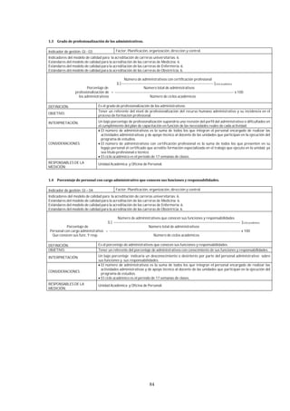 84
Indicador de gestión: GI - 03 Factor: Planificación, organización, dirección y control.
Indicadores del modelo de calidad para la acreditación de carreras universitarias: 6.
Estándares del modelo de calidad para la acreditación de las carreras de Medicina: 6.
Estándares del modelo de calidad para la acreditación de las carreras de Enfermería: 6.
Estándares del modelo de calidad para la acreditación de las carreras de Obstetricia: 6.
Número de administrativos con certificación profesional
Σ [---------------------------------------------------------------------------- ]Ciclo académico
Porcentaje de Número total de administrativos
profesionalización de = -------------------------------------------------------------------------------------------------- x 100
los administrativos Número de ciclos académicos
DEFINICIÓN: Es el grado de profesionalización de los administrativos.
OBJETIVO:
Tener un referente del nivel de profesionalización del recurso humano administrativo y su incidencia en el
proceso de formación profesional.
INTERPRETACIÓN: Un bajo porcentaje de profesionalización supondría una revisión del perfil del administrativo o dificultades en
el cumplimiento del plan de capacitación en función de las necesidades reales de cada actividad.
CONSIDERACIONES:
El número de administrativos es la suma de todos los que integran el personal encargado de realizar las
actividades administrativas y de apoyo técnico al docente de las unidades que participan en la ejecución del
programa de estudios.
El número de administrativos con certificación profesional es la suma de todos los que presenten en su
legajo personal el certificado que acredite formación especializada en el trabajo que ejecuta en la unidad, ya
sea título profesional o técnico.
El ciclo académico es el periodo de 17 semanas de clases.
RESPONSABLES DE LA
MEDICIÓN:
Unidad Académica y Oficina de Personal.
Indicador de gestión: GI – 04 Factor: Planificación, organización, dirección y control.
Indicadores del modelo de calidad para la acreditación de carreras universitarias: 6.
Estándares del modelo de calidad para la acreditación de las carreras de Medicina: 6.
Estándares del modelo de calidad para la acreditación de las carreras de Enfermería: 6.
Estándares del modelo de calidad para la acreditación de las carreras de Obstetricia: 6.
Número de administrativos que conocen sus funciones y responsabilidades
Σ [ -------------------------------------------------------------------------------------------------------- ]Ciclo académico
Porcentaje de Número total de administrativos
Personal con cargo administrativo = ------------------------------------------------------------------------------------------------------------ x 100
Que conocen sus func. Y resp. Número de ciclos académicos
DEFINICIÓN: Es el porcentaje de administrativos que conocen sus funciones y responsabilidades.
OBJETIVO: Tener un referente del porcentaje de administrativos con conocimiento de sus funciones y responsabilidades.
INTERPRETACIÓN: Un bajo porcentaje indicaría un desconocimiento o desinterés por parte del personal administrativo sobre
sus funciones y sus responsabilidades.
CONSIDERACIONES:
El número de administrativos es la suma de todos los que integran el personal encargado de realizar las
actividades administrativas y de apoyo técnico al docente de las unidades que participan en la ejecución del
programa de estudios.
El ciclo académico es el periodo de 17 semanas de clases.
RESPONSABLES DE LA
MEDICIÓN:
Unidad Académica y Oficina de Personal.
 