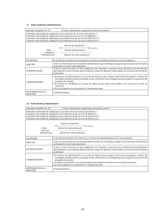 86
Indicador de gestión: GI - 07 Factor: Planificación, organización, dirección y control.
Indicadores del modelo de calidad para la acreditación de carreras universitarias: 7.
Estándares del modelo de calidad para la acreditación de las carreras de Medicina: 7.
Estándares del modelo de calidad para la acreditación de las carreras de Enfermería: 7.
Estándares del modelo de calidad para la acreditación de las carreras de Obstetricia: 7.
Número de estudiantes
Σ [ -------------------------------------- ]Ciclo académico
Ratio Total de administrativos
estudiante/ = --------------------------------------------------
administrativo Número de ciclos académicos
DEFINICIÓN: Es la relación promedio entre estudiantes y el número de administrativos en un ciclo académico.
OBJETIVO: Tener un referente del recurso humano administrativo que contribuye a asegurar que el proceso de formación
profesional se realice adecuadamente.
INTERPRETACIÓN:
Si bien es cierto no existe un ratio establecido, este indicador se asociaría con la eficiencia en la distribución
adecuada del recurso humano administrativo y el logro de objetivos relacionados con el proceso de formación
profesional.
CONSIDERACIONES:
El número de administrativos es la suma de todos los que integran el personal encargado de realizar las
actividades administrativas y de apoyo técnico al docente de las unidades que participan en la ejecución del
programa de estudios.
El número de estudiantes es la suma de todos los que están matriculados en la carrera en el ciclo de
referencia.
El ciclo académico es el periodo de 17 semanas de clases.
RESPONSABLES DE LA
MEDICIÓN:
Unidad Académica.
Indicador de gestión: GI - 08 Factor: Planificación, organización, dirección y control.
Indicadores del modelo de calidad para la acreditación de carreras universitarias: 7
Estándares del modelo de calidad para la acreditación de las carreras de Medicina: 7.
Estándares del modelo de calidad para la acreditación de las carreras de Enfermería: 7.
Estándares del modelo de calidad para la acreditación de las carreras de Obstetricia: 7.
Número de docentes
Σ [ -------------------------------------- ]Ciclo académico
Ratio Número de administrativos
docente/ = -------------------------------------------------
administrativo Número de ciclos académicos
DEFINICIÓN: Es la relación promedio entre docentes y el número de administrativos en un ciclo académico.
OBJETIVO: Tener un referente del recurso humano administrativo que contribuye a asegurar que el proceso de formación
profesional se realice adecuadamente.
INTERPRETACIÓN:
Si bien es cierto no existe un ratio establecido, este indicador se asociaría con la eficiencia en la distribución
adecuada del recurso humano administrativo y el logro de objetivos relacionados con el proceso de formación
profesional.
CONSIDERACIONES:
El número de administrativos es la suma de todos los que integran el personal encargado de realizar las
actividades administrativas y de apoyo técnico al docente de las unidades que participan en la ejecución del
programa de estudios.
El número de docentes es la suma de todos los que laboran en la carrera en el ciclo de referencia.
El ciclo académico es el periodo de 17 semanas de clases.
RESPONSABLES DE LA
MEDICIÓN:
Unidad Académica.
 