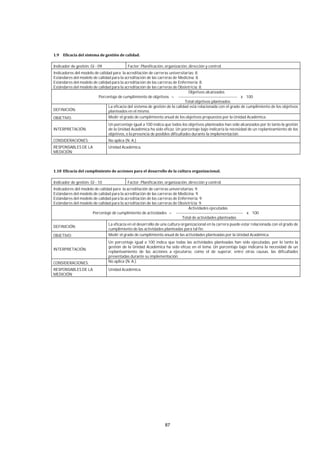 87
Indicador de gestión: GI - 09 Factor: Planificación, organización, dirección y control.
Indicadores del modelo de calidad para la acreditación de carreras universitarias: 8.
Estándares del modelo de calidad para la acreditación de las carreras de Medicina: 8.
Estándares del modelo de calidad para la acreditación de las carreras de Enfermería: 8.
Estándares del modelo de calidad para la acreditación de las carreras de Obstetricia: 8.
Objetivos alcanzados
Porcentaje de cumplimiento de objetivos = -------------------------------------------- x 100
Total objetivos planteados
DEFINICIÓN:
La eficacia del sistema de gestión de la calidad está relacionada con el grado de cumplimiento de los objetivos
planteados en el mismo.
OBJETIVO: Medir el grado de cumplimiento anual de los objetivos propuestos por la Unidad Académica.
INTERPRETACIÓN:
Un porcentaje igual a 100 indica que todos los objetivos planteados han sido alcanzados por lo tanto la gestión
de la Unidad Académica ha sido eficaz. Un porcentaje bajo indicaría la necesidad de un replanteamiento de los
objetivos, o la presencia de posibles dificultades durante la implementación.
CONSIDERACIONES: No aplica (N. A.).
RESPONSABLES DE LA
MEDICIÓN:
Unidad Académica.
Indicador de gestión: GI - 10 Factor: Planificación, organización, dirección y control.
Indicadores del modelo de calidad para la acreditación de carreras universitarias: 9.
Estándares del modelo de calidad para la acreditación de las carreras de Medicina: 9.
Estándares del modelo de calidad para la acreditación de las carreras de Enfermería: 9.
Estándares del modelo de calidad para la acreditación de las carreras de Obstetricia: 9.
Actividades ejecutadas
Porcentaje de cumplimiento de actividades = -------------------------------------------------- x 100
Total de actividades planteadas
DEFINICIÓN:
La eficacia en el desarrollo de una cultura organizacional en la carrera puede estar relacionada con el grado de
cumplimiento de las actividades planteadas para tal fin.
OBJETIVO: Medir el grado de cumplimiento anual de las actividades planteadas por la Unidad Académica.
INTERPRETACIÓN:
Un porcentaje igual a 100 indica que todas las actividades planteadas han sido ejecutadas, por lo tanto la
gestión de la Unidad Académica ha sido eficaz en el tema. Un porcentaje bajo indicaría la necesidad de un
replanteamiento de las acciones a ejecutarse, como el de superar, entre otras causas, las dificultades
presentadas durante su implementación.
CONSIDERACIONES: No aplica (N. A.).
RESPONSABLES DE LA
MEDICIÓN:
Unidad Académica.
 