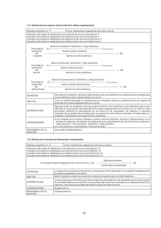 88
Indicador de gestión: GI - 11 Factor: Planificación, organización, dirección y control.
Indicadores del modelo de calidad para la acreditación de carreras universitarias: 9.
Estándares del modelo de calidad para la acreditación de las carreras de Medicina: 9.
Estándares del modelo de calidad para la acreditación de las carreras de Enfermería: 9.
Estándares del modelo de calidad para la acreditación de las carreras de Obstetricia: 9.
Número de estudiantes “Satisfechos” y “Muy satisfechos”
Porcentaje de Σ [------------------------------------------------------------------------------- ]Ciclo académico
satisfacción Número total de estudiantes
del = ----------------------------------------------------------------------------------------------------- x 100
estudiante Número de ciclos académicos
Número de docentes “Satisfechos” y “Muy satisfechos”
Porcentaje de Σ [------------------------------------------------------------------------------ ]Ciclo académico
satisfacción Número total de docentes
del = ----------------------------------------------------------------------------------------------------- x 100
docente Número de ciclos académicos
Número de administrativos “Satisfechos” y “Muy satisfechos”
Porcentaje de Σ [------------------------------------------------------------------------------------ ]Ciclo académico
satisfacción Número total de administrativos
del = ---------------------------------------------------------------------------------------------------------- x 100
administrativo Número de ciclos académicos
DEFINICIÓN: Porcentaje de estudiantes, docentes y administrativos que está satisfecho con la aplicación de estrategias para
el desarrollo de la cultura organizacional en la carrera.
OBJETIVO: Tener un referente del grado de satisfacción de los estudiantes, docentes y administrativos con respecto al
desarrollo de la cultura organizacional en su carrera.
INTERPRETACIÓN:
Bajos porcentajes de estudiantes, docentes y administrativos, entre satisfechos y muy satisfechos, podría estar
indicando la no percepción del desarrollo de la cultura organizacional en la carrera. Por el contrario, altos
porcentajes indicarían la internalización de tal cultura en los encuestados. Sin embargo, es necesario
considerar que la satisfacción percibida puede ser producto de varios factores asociados, los cuales deben ser
analizados o esclarecidos con la ayuda de otros indicadores.
CONSIDERACIONES:
Los resultados de la encuesta realizada al número total de estudiantes, docentes y administrativos, en un
período de evaluación, son tomados de la aplicación de la escala hedónica de cuatro términos de valoración:
“Nada satisfecho”, “Poco satisfecho”, “Satisfecho” y “Muy satisfecho”.
El ciclo académico es el periodo de 17 semanas de clases.
RESPONSABLES DE LA
MEDICIÓN:
Universidad, Unidad Académica.
Indicador de gestión: GI -12 Factor: Planificación, organización, dirección y control.
Indicadores del modelo de calidad para la acreditación de carreras universitarias: 10.
Estándares del modelo de calidad para la acreditación de las carreras de Medicina: 10.
Estándares del modelo de calidad para la acreditación de las carreras de Enfermería: 10.
Estándares del modelo de calidad para la acreditación de las carreras de Obstetricia: 10.
Objetivos alcanzados
Porcentaje de objetivos logrados en los sistemas de inf. y com. = --------------------------------------------- x 100
total de objetivos planteados
DEFINICIÓN: La eficacia de los sistemas de información y comunicación están relacionadas con el grado de cumplimiento de
los objetivos planteados en el mismo.
OBJETIVO: Medir el grado de cumplimiento anual de los objetivos propuestos por la Unidad Académica.
INTERPRETACIÓN:
Un porcentaje igual a 100 indica que todos los objetivos planteados han sido alcanzados por lo tanto la gestión
de la Unidad Académica ha sido eficaz. Un porcentaje bajo indicaría la necesidad de un replanteamiento de los
objetivos, o la presencia de posibles dificultades durante la implementación.
CONSIDERACIONES: No aplica (N. A.).
RESPONSABLES DE LA
MEDICIÓN:
Unidad Académica.
 