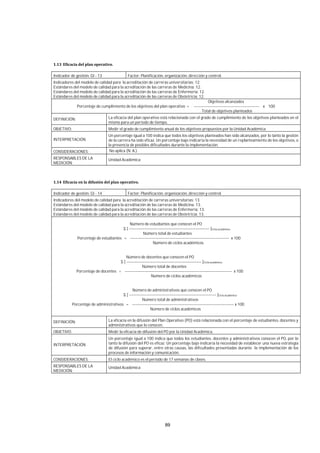 89
Indicador de gestión: GI - 13 Factor: Planificación, organización, dirección y control.
Indicadores del modelo de calidad para la acreditación de carreras universitarias: 12.
Estándares del modelo de calidad para la acreditación de las carreras de Medicina: 12.
Estándares del modelo de calidad para la acreditación de las carreras de Enfermería: 12.
Estándares del modelo de calidad para la acreditación de las carreras de Obstetricia: 12.
Objetivos alcanzados
Porcentaje de cumplimiento de los objetivos del plan operativo = ------------------------------------------------- x 100
Total de objetivos planteados
DEFINICIÓN: La eficacia del plan operativo está relacionada con el grado de cumplimiento de los objetivos planteados en el
mismo para un período de tiempo.
OBJETIVO: Medir el grado de cumplimiento anual de los objetivos propuestos por la Unidad Académica.
INTERPRETACIÓN
Un porcentaje igual a 100 indica que todos los objetivos planteados han sido alcanzados, por lo tanto la gestión
de la carrera ha sido eficaz. Un porcentaje bajo indicaría la necesidad de un replanteamiento de los objetivos, o
la presencia de posibles dificultades durante la implementación.
CONSIDERACIONES: No aplica (N. A.).
RESPONSABLES DE LA
MEDICIÓN:
Unidad Académica
Indicador de gestión: GI - 14 Factor: Planificación, organización, dirección y control.
Indicadores del modelo de calidad para la acreditación de carreras universitarias: 13
Estándares del modelo de calidad para la acreditación de las carreras de Medicina: 13.
Estándares del modelo de calidad para la acreditación de las carreras de Enfermería: 13.
Estándares del modelo de calidad para la acreditación de las carreras de Obstetricia: 13.
Número de estudiantes que conocen el PO
Σ [ ------------------------------------------------------------ ]Ciclo académico
Número total de estudiantes
Porcentaje de estudiantes = -------------------------------------------------------------------------- x 100
Número de ciclos académicos
Número de docentes que conocen el PO
Σ [ -------------------------------------------------------- ]Ciclo académico
Número total de docentes
Porcentaje de docentes = -------------------------------------------------------------------------------- x 100
Número de ciclos académicos
Número de administrativos que conocen el PO
Σ [ ----------------------------------------------------------------- ]Ciclo académico
Número total de administrativos
Porcentaje de administrativos = ---------------------------------------------------------------------------- x 100
Número de ciclos académicos
DEFINICIÓN: La eficacia en la difusión del Plan Operativo (PO) está relacionada con el porcentaje de estudiantes, docentes y
administrativos que lo conocen.
OBJETIVO: Medir la eficacia de difusión del PO por la Unidad Académica.
INTERPRETACIÓN
Un porcentaje igual a 100 indica que todos los estudiantes, docentes y administrativos conocen el PO, por lo
tanto la difusión del PO es eficaz. Un porcentaje bajo indicaría la necesidad de establecer una nueva estrategia
de difusión para superar, entre otras causas, las dificultades presentadas durante la implementación de los
procesos de información y comunicación.
CONSIDERACIONES: El ciclo académico es el periodo de 17 semanas de clases.
RESPONSABLES DE LA
MEDICIÓN:
Unidad Académica
 