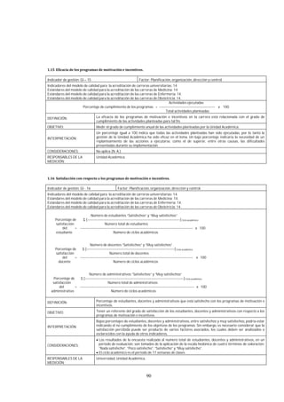 90
Indicador de gestión: GI – 15 Factor: Planificación, organización, dirección y control.
Indicadores del modelo de calidad para la acreditación de carreras universitarias: 14
Estándares del modelo de calidad para la acreditación de las carreras de Medicina: 14
Estándares del modelo de calidad para la acreditación de las carreras de Enfermería: 14.
Estándares del modelo de calidad para la acreditación de las carreras de Obstetricia: 14.
Actividades ejecutadas
Porcentaje de cumplimiento de los programas = ----------------------------------------------- x 100
Total actividades planteadas
DEFINICIÓN: La eficacia de los programas de motivación e incentivos en la carrera está relacionada con el grado de
cumplimiento de las actividades planteadas para tal fin.
OBJETIVO: Medir el grado de cumplimiento anual de las actividades planteadas por la Unidad Académica.
INTERPRETACIÓN:
Un porcentaje igual a 100 indica que todas las actividades planteadas han sido ejecutadas, por lo tanto la
gestión de la Unidad Académica ha sido eficaz en el tema. Un bajo porcentaje indicaría la necesidad de un
replanteamiento de las acciones a ejecutarse, como el de superar, entre otras causas, las dificultades
presentadas durante su implementación.
CONSIDERACIONES: No aplica (N. A.).
RESPONSABLES DE LA
MEDICIÓN:
Unidad Académica.
Indicador de gestión: GI - 16 Factor: Planificación, organización, dirección y control.
Indicadores del modelo de calidad para la acreditación de carreras universitarias: 14.
Estándares del modelo de calidad para la acreditación de las carreras de Medicina: 14.
Estándares del modelo de calidad para la acreditación de las carreras de Enfermería: 14.
Estándares del modelo de calidad para la acreditación de las carreras de Obstetricia: 14.
Número de estudiantes “Satisfechos” y “Muy satisfechos”
Porcentaje de Σ [------------------------------------------------------------------------------]Ciclo académico
satisfacción Número total de estudiantes
del = ----------------------------------------------------------------------------------------------- x 100
estudiante Número de ciclos académicos
Número de docentes “Satisfechos” y “Muy satisfechos”
Porcentaje de Σ [--------------------------------------------------------------------------]Ciclo académico
satisfacción Número total de docentes
del = ----------------------------------------------------------------------------------------------- x 100
docente Número de ciclos académicos
Número de administrativos “Satisfechos” y “Muy satisfechos”
Porcentaje de Σ [-----------------------------------------------------------------------------------]Ciclo académico
satisfacción Número total de administrativos
del = ------------------------------------------------------------------------------------------------ x 100
administrativo Número de ciclos académicos
DEFINICIÓN: Porcentaje de estudiantes, docentes y administrativos que está satisfecho con los programas de motivación e
incentivos.
OBJETIVO: Tener un referente del grado de satisfacción de los estudiantes, docentes y administrativos con respecto a los
programas de motivación e incentivos.
INTERPRETACIÓN:
Bajos porcentajes de estudiantes, docentes y administrativos, entre satisfechos y muy satisfechos, podría estar
indicando el no cumplimiento de los objetivos de los programas. Sin embargo, es necesario considerar que la
satisfacción percibida puede ser producto de varios factores asociados, los cuales deben ser analizados o
esclarecidos con la ayuda de otros indicadores.
CONSIDERACIONES:
Los resultados de la encuesta realizada al número total de estudiantes, docentes y administrativos, en un
período de evaluación, son tomados de la aplicación de la escala hedónica de cuatro términos de valoración:
“Nada satisfecho”, “Poco satisfecho”, “Satisfecho” y “Muy satisfecho”.
El ciclo académico es el periodo de 17 semanas de clases.
RESPONSABLES DE LA
MEDICIÓN:
Universidad, Unidad Académica.
 