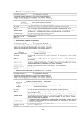 93
Indicador de gestión: GII - 24 Factor: Enseñanza - aprendizaje.
Indicadores del modelo de calidad para la acreditación de carreras universitarias: 23.
Estándares del modelo de calidad para la acreditación de las carreras de Medicina: 27.
Estándares del modelo de calidad para la acreditación de las carreras de Enfermería: 27.
Estándares del modelo de calidad para la acreditación de las carreras de Obstetricia: 27.
Número de Número de camas en el servicio hospitalario
camas por interno = ---------------------------------------------------------------------
Número total de internos en el servicio hospitalario
DEFINICIÓN: Es el número de camas que son asignadas por cada interno en el hospital o centro hospitalario.
OBJETIVO: Tener un referente de las facilidades que brinda el centro hospitalario para la atención del interno,
INTERPRETACIÓN: Un bajo o excesivo número de camas indicaría la necesidad de revisar la planificación del servicio y la
coordinación con la Unidad Académica para que los internos apliquen mejor sus conocimientos.
CONSIDERACIONES:
No incluyen el número de camas destinadas a emergencias.
Se sugiere un manejo de 5 a 10 camas por interno.
RESPONSABLES DE LA
MEDICIÓN:
Unidad Académica.
Indicador de gestión: GII - 25 Factor: Enseñanza - aprendizaje.
Indicadores del modelo de calidad para la acreditación de carreras universitarias: 23.
Estándares del modelo de calidad para la acreditación de las carreras de Medicina: 27.
Estándares del modelo de calidad para la acreditación de las carreras de Enfermería: 27.
Estándares del modelo de calidad para la acreditación de las carreras de Obstetricia: 27.
Ratio Número total de estudiantes
internos por = -----------------------------------------------------------
docentes en el campo clínico Capacidad de campo clínico
DEFINICIÓN: Es el porcentaje de médicos docentes en el servicio hospitalario que supervisan entre el número total de
internos.
OBJETIVO: Tener un referente de la carga de clases que tienen los docentes del internado y el grado de participación con
sus estudiantes.
INTERPRETACIÓN:
Un bajo porcentaje la necesidad de revisar la capacidad del servicio hospitalario para supervisar las labores de
los internos. Cada Unidad Académica debería ser capaz de estimar ciertos límites que sirvan de referentes
para determinar el mejor servicio hospitalario al cual acudirán sus estudiantes.
CONSIDERACIONES: Capacidad de campo clínico está referido a la disponibilidad de servicios hospitalarios.
RESPONSABLES DE LA
MEDICIÓN:
Unidad Académica.
Indicador de gestión: GII - 26 Factor: Enseñanza - aprendizaje.
Indicadores del modelo de calidad para la acreditación de carreras universitarias: 28.
Estándares del modelo de calidad para la acreditación de las carreras de Medicina: 29.
Estándares del modelo de calidad para la acreditación de las carreras de Enfermería: 29.
Estándares del modelo de calidad para la acreditación de las carreras de Obstetricia: 29.
Número de estudiantes “Satisfechos” y “Muy satisfechos”
Porcentaje de Σ [-------------------------------------------------------------------------------]Ciclo académico
satisfacción Número total de estudiantes
del = ---------------------------------------------------------------------------------------------------- x 100
estudiante Número de ciclos académicos
DEFINICIÓN: Porcentaje de estudiantes que está satisfecho con las estrategias de enseñanza-aprendizaje.
OBJETIVO: Tener un referente del grado de satisfacción de los estudiantes con respecto a las estrategias de enseñanza-
aprendizaje implementadas.
INTERPRETACIÓN:
Bajos porcentajes de estudiantes, entre satisfechos y muy satisfechos, podría estar indicando que las
estrategias de enseñanza-aprendizaje deben ser reformuladas. Sin embargo, es necesario considerar que la
satisfacción percibida puede ser producto de varios factores asociados, los cuales deben ser analizados o
esclarecidos con la ayuda de otros indicadores.
CONSIDERACIONES:
El resultado de la encuesta realizada al número total de estudiantes, en un período de evaluación, es tomado
de la aplicación de la escala hedónica de cuatro términos de valoración: “Nada satisfecho”, “Poco satisfecho”,
“Satisfecho” y “Muy satisfecho”.
El ciclo académico es el periodo de 17 semanas de clases.
RESPONSABLES DE LA
MEDICIÓN:
Universidad, Unidad Académica.
 
