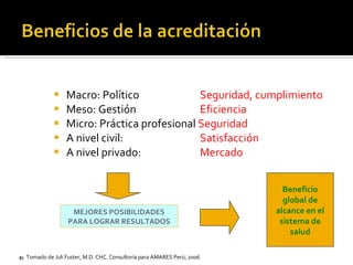 Macro: Político   Seguridad, cumplimiento Meso: Gestión   Eficiencia Micro: Práctica profesional  Seguridad A nivel civil:    Satisfacción A nivel privado:   Mercado MEJORES POSIBILIDADES PARA LOGRAR RESULTADOS Beneficio global de alcance en el sistema de salud 1-  Tomado de Juli Fuster, M.D. CHC. Consultoría para AMARES Perú, 2006 