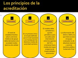 El total de establecimientos salud y servicios médicos de apoyo debe demostrar a la sociedad niveles óptimos de calidad Es un proceso único en el país definido por el nivel nacional y se maneja por los distintos niveles de autoridad sanitaria El modelo debe someterse a ajustes periódicos para una adecuada interrelación entre los agentes del SS y orientarse hacia niveles de mayor exigencia de  imparcialidad y autonomía 1 2 3 La información del EESS o SMA a la que tiene acceso el equipo evaluador es de absoluta reserva y será de dominio público la decisión final 4 Universalidad Unidad Gradualidad Confidencialidad 