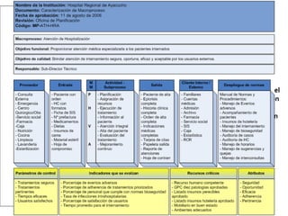 Ciclo de vida del MP de Atención de Hospitalización Desarrollo Muerte Nacimiento Hospitalización Ciclo  de  Vida Planificación (1) Asignación de recursos (2) Información al paciente (4) Atención integral (5) Alta del paciente (6) Ejecución de tratamiento (3) Evaluación del tratamiento (7) Mejoramiento continuo (8) 