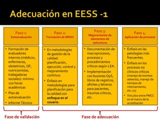 Paso 1:  Autoevaluación Formación de evaluadores internos (médicos, enfermeras, obstetrices, QF, nutricionistas, trabajadoras sociales): mínimo 120 horas académicas Plan de autoevaluación Informe Técnico Paso 2: Formación de RRHH En metodologías de gestión de la calidad: planificación, ejecución, control y mejoramiento continuo. Énfasis en  metodologías para planificación para la calidad con  enfoque en el usuario . Paso 3: Mejoramiento de elementos de estructura Documentación de macroprocesos, procesos y procedimientos críticos según LEA. Implementación con buzones QyS, libros de registros, afiches y letreros para pacientes,  insumos críticos, etc. Paso 4: Aplicación de procesos Énfasis en las patologías más frecuentes. Énfasis en los procesos no clínicos críticos  (manejo de eventos adversos, manejo de tiempos de internamiento, etc-21) Vínculos entre PMCC en el marco de la acreditación Fase de validación Fase de adecuación 