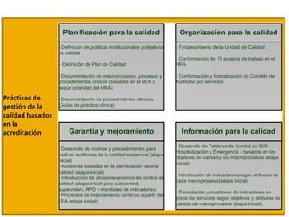 Prácticas de gestión de la calidad basados en la acreditación 