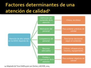 1-  Adaptado de Tisna Veldhuyzen van Zanten, LACHSR, 2004  