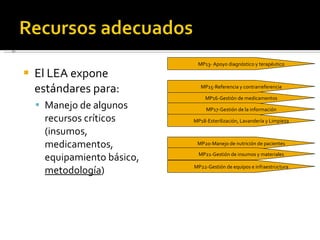 El LEA expone estándares para: Manejo de algunos recursos críticos (insumos, medicamentos, equipamiento básico,  metodología ) MP20-Manejo de nutrición de pacientes MP16-Gestión de medicamentos MP21-Gestión de insumos y materiales MP22-Gestión de equipos e infraestructura MP13- Apoyo diagnóstico y terapéutico MP15-Referencia y contrarreferencia MP17-Gestión de la información MP18-Esterilización, Lavandería y Limpieza 