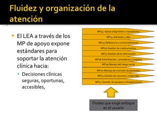 El LEA a través de los MP de apoyo expone estándares para soportar la atención clínica hacia: Decisiones clínicas seguras, oportunas, accesibles,  MP20-Manejo de nutrición de pacientes MP14-Admisión y alta MP16-Gestión de medicamentos MP19-Manejo del riesgo social MP21-Gestión de insumos y materiales MP22-Gestión de equipos e infraestructura MP13- Apoyo diagnóstico y terapéutico MP15-Referencia y contrarreferencia MP17-Gestión de la información MP18-Esterilización, Lavandería y Limpieza Fluidez que exige enfoque en el usuario 