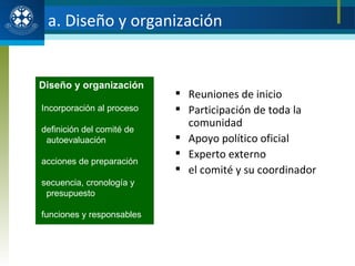 a. Diseño y organización Reuniones de inicio Participación de toda la comunidad Apoyo político oficial Experto externo el comité y su coordinador Diseño y organización Incorporación al proceso definición del comité de autoevaluación acciones de preparación secuencia, cronología y presupuesto funciones y responsables 