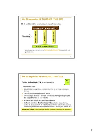8 
15 
Um SG segundo a NP EN ISO/IEC 17025: 2005 
SG de um laboratório - constituído por 3 pilares fundamentais: 
Estruturas 
SISTEMA DE GESTÃO 
DOCUMENTAL 
OPERACIONAL 
POLÍTICA DA QUALIDADE 
ORGANIZACIONAL 
assentes permanentemente numa Política da Qualidade (PQ) estabelecida pela 
gestão de topo. 
16 
Um SG segundo a NP EN ISO/IEC 17025: 2005 
Política da Qualidade (PQ) de um laboratório 
Compromisso com: 
PQ 
 a qualidade (boas práticas profissionais, nível do serviço prestado aos 
clientes) 
 cumprimento dos requisitos da norma 
 familiarização de todo o pessoal com a documentação e aplicação 
dos procedimentos no seu trabalho 
 actualização - formação contínua do pessoal 
 melhoria contínua da eficácia do SG (resultados das auditorias, 
análise de dados, controlo de trabalho não conforme, reclamações, acções 
correctivas, preventivas, objectivos mensuráveis e revisão pela gestão, etc.). 
Revisão pela Gestão – oportunidade de reflexão sobre toda a actividade do laboratório. 
 