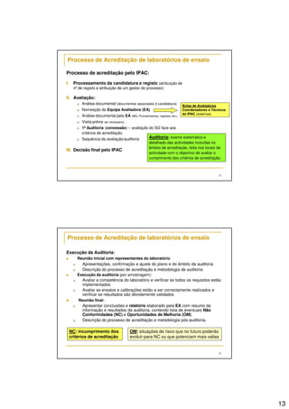 13
25
Processo de Acreditação de laboratórios de ensaio
Processo de acreditação pelo IPAC:
I. Processamento da candidatura e registo (atribuição de
nº de registo e atribuição de um gestor do processo)
II. Avaliação:
Análise documental (documentos associados à candidatura)
Nomeação da Equipa Avaliadora (EA)
Análise documental pela EA (MQ, Procedimentos, registos, etc.)
Visita prévia (se necessário)
1ª Auditoria (concessão) – avaliação do SG face aos
critérios de acreditação
Sequência da avaliação/auditoria
III. Decisão final pelo IPAC
Auditoria: exame sistemático e
detalhado das actividades incluídas no
âmbito de acreditação, feita nos locais de
actividade com o objectivo de avaliar o
cumprimento dos critérios de acreditação.
Bolsa de Avaliadores
Coordenadores e Técnicos
do IPAC (externos)
26
Processo de Acreditação de laboratórios de ensaio
Execução da Auditoria:
Reunião inicial com representantes do laboratório
Apresentações, confirmação e ajuste do plano e do âmbito da auditoria
Descrição do processo de acreditação e metodologia de auditoria
Execução da auditoria (por amostragem):
Avaliar a competência do laboratório e verificar se todos os requisitos estão
implementados
Avaliar se ensaios e calibrações estão a ser correctamente realizados e
verificar se resultados são devidamente validados
Reunião final:
Apresentar conclusões e relatório elaborado pela EA com resumo da
informação e resultados da auditoria, contendo lista de eventuais Não
Conformidades (NC) e Oportunidades de Melhoria (OM)
Descrição do processo de acreditação e metodologia pós-auditoria.
NC: incumprimento dos
critérios de acreditação
OM: situações de risco que no futuro poderão
evoluir para NC ou que potenciam mais valias
 