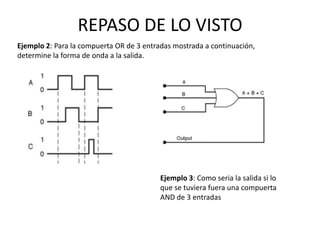 REPASO DE LO VISTO
Ejemplo 2: Para la compuerta OR de 3 entradas mostrada a continuación,
determine la forma de onda a la salida.
Ejemplo 3: Como seria la salida si lo
que se tuviera fuera una compuerta
AND de 3 entradas
 