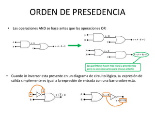 ORDEN DE PRESEDENCIA
• Las operaciones AND se hace antes que las operaciones OR
Los paréntesis hacen mas clara la precedencia
pero no son necesarios para el caso anterior
• Cuando in inversor esta presente en un diagrama de circuito lógico, su expresión de
salida simplemente es igual a la expresión de entrada con una barra sobre esta.
 