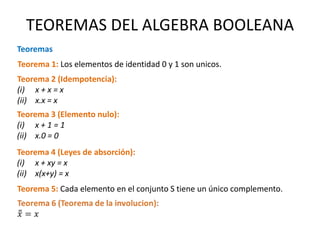 TEOREMAS DEL ALGEBRA BOOLEANA
Teorema 1: Los elementos de identidad 0 y 1 son unicos.
Teoremas
Teorema 2 (Idempotencia):
(i) x + x = x
(ii) x.x = x
Teorema 3 (Elemento nulo):
(i) x + 1 = 1
(ii) x.0 = 0
Teorema 4 (Leyes de absorción):
(i) x + xy = x
(ii) x(x+y) = x
Teorema 5: Cada elemento en el conjunto S tiene un único complemento.
 