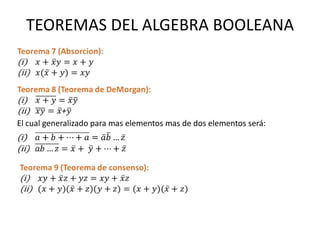 TEOREMAS DEL ALGEBRA BOOLEANA
El cual generalizado para mas elementos mas de dos elementos será:
 