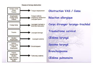 Obstruction VAS / Coma

Réaction allergique

Corps étranger laryngo-trachéal

Traumatisme cervical

Œdème laryngé

Spasme laryngé

Bronchospasme

Œdème pulmonaire
 