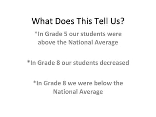 What Does This Tell Us? * In Grade 5 our students were above the National Average *In Grade 8 our students decreased *In Grade 8 we were below the National Average 