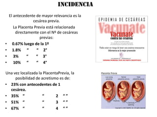 incidencia
    El antecedente de mayor relevancia es la
                  cesárea previa.
       La Placenta Previa está relacionada
        directamente con el Nº de cesáreas
                      previas:
•     0.67% luego de la 1º
•     1.8% “        “ 2°
•      3%      “    “ 3°
•      10% “        “ 4°

Una vez localizada la PlacentaPrevia, la
     posibilidad de acretismo es de:
• 23% con antecedentes de 1
  cesárea.
• 35% “              “       2 “”
• 51% “              “       3 “”
• 67% “              “       4 “”
 