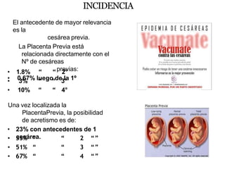 Una vez localizada la
PlacentaPrevia, la posibilidad
de acretismo es de:
• 23% con antecedentes de 1
cesárea.
• 35% “ “ 2 “”
• 51% “ “ 3 “”
• 67% “ “ 4 “”
INCIDENCIA
El antecedente de mayor relevancia
es la
cesárea previa.
La Placenta Previa está
relacionada directamente con el
Nº de cesáreas
previas:
• 0.67% luego de la 1º
• 1.8% “ “ 2°
• 3% “ “ 3°
• 10% “ “ 4°
 