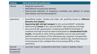 American college of rheumatologist eular apls 2023.pptx