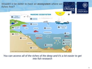 Wouldn't it be better to have an ecosystem where we can all set our
fishes free?

You can access all of the riches of the deep and it's a lot easier to get
into fish research

21

 
