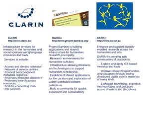 CLARIN
http://www.clarin.eu/

Infrastructure services for
research in the humanities and
social sciences using language
resources and tools.
Services to include:
Access and identity federation
Network of service centres
•
Concept and component
metadata registries
•
Federated resource discovery
•
Federated search across
resources
•
SOA for connecting tools
•
PID services
•
•

Bamboo
http://www.project-bamboo.org/

Project Bamboo is building
applications and shared
infrastructure for humanities
research, principally:
•
Research environments for
humanities scholars
•
Infrastructure allowing librarians
and technologists to support
humanities scholarship
•
Evolution of shared applications
for the curation and exploration of
widely distributed content
collections
•
Build a community for uptake,
expansion and sustainability

DARIAH
http://www.dariah.eu

Enhance and support digitallyenabled research across the
humanities and arts.
DARIAH is working with
communities of practice to:
Explore and apply ICT-based
methods and tools
•

Improve research opportunities
and outcomes through linking
distributed digital source materials
of many kinds
•

Exchange knowledge, expertise,
methodologies and practices
across domains and disciplines
•

 