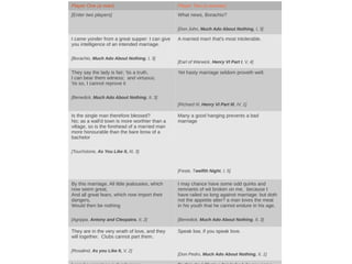 Player One (a man)

Player Two (a woman)

[Enter two players]

What news, Borachio?
[Don John, Much Ado About Nothing, I, 3]

I came yonder from a great supper: I can give
you intelligence of an intended marriage.
[Borachio, Much Ado About Nothing, I, 3]

They say the lady is fair; 'tis a truth,
I can bear them witness; and virtuous;
'tis so, I cannot reprove it

A married man! that's most intolerable.

[Earl of Warwick, Henry VI Part I, V, 4]

Yet hasty marriage seldom proveth well.

[Benedick, Much Ado About Nothing, II, 3]
[Richard III, Henry VI Part III, IV, 1]

Is the single man therefore blessed?
No; as a wall'd town is more worthier than a
village, so is the forehead of a married man
more honourable than the bare brow of a
bachelor

Many a good hanging prevents a bad
marriage

[Touchstone, As You Like It, III, 3]

[Feste, Twelfth Night, I, 5]

By this marriage, All little jealousies, which
now seem great,
And all great fears, which now import their
dangers,
Would then be nothing

I may chance have some odd quirks and
remnants of wit broken on me, because I
have railed so long against marriage: but doth
not the appetite alter? a man loves the meat
in his youth that he cannot endure in his age.

[Agrippa, Antony and Cleopatra, II, 2]

[Benedick, Much Ado About Nothing, II, 3]

They are in the very wrath of love, and they
will together. Clubs cannot part them.

Speak low, if you speak love.

[Rosalind, As you Like It, V, 2]

[Don Pedro, Much Ado About Nothing, II, 1]

 