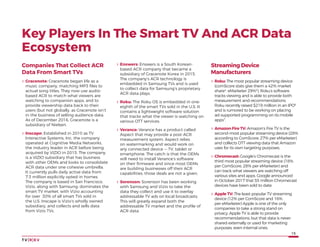 The State of Smart TV: Automatic Content Recognition | PDF