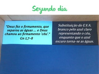 Segundo dia 
“Deus fez o firmamento, que 
separou as águas … e Deus 
chamou ao firmamento 'céu'.“ 
Gn 1,7-8 
Substituição do E.V.A. 
branco pelo azul claro 
representando o céu, 
enquanto que o azul 
escuro torna-se as águas. 
 