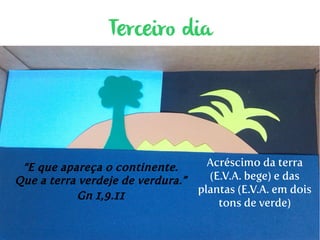 Terceiro dia 
“E que apareça o continente. 
Que a terra verdeje de verdura.” 
Gn 1,9.11 
Acréscimo da terra 
(E.V.A. bege) e das 
plantas (E.V.A. em dois 
tons de verde) 
 