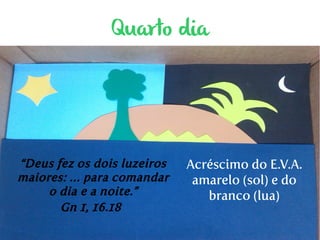 Quarto dia 
“Deus fez os dois luzeiros 
maiores: … para comandar 
o dia e a noite.” 
Gn 1, 16.18 
Acréscimo do E.V.A. 
amarelo (sol) e do 
branco (lua) 
 