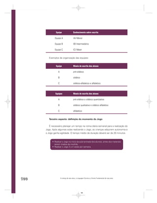 Equipe                    Conhecimento sobre escrita

              Equipe A                   (A) Menor

              Equipe B                   (B) Intermediário

              Equipe C                   (C) Maior


         Exemplos de organização das equipes:


               Equipe                    Níveis de escrita dos alunos

                  A                      pré-silábico

                  B                      silábico

                  C                      silábico-alfabético e alfabético



               Equipes                   Níveis de escrita dos alunos

                  A                      pré-silábico e silábico quantitativo

                  B                      silábico qualitativo e silábico alfabético

                  C                      alfabético


         Terceiro aspecto: deﬁnição do momento do Jogo


         É necessário planejar um tempo na rotina diária semanal para a realização do
      Jogo. Após algumas aulas realizando o Jogo, as crianças adquirem autonomia e
      o Jogo ganha agilidade. O tempo médio de duração deverá ser de 20 minutos.


              Realizar o Jogo no início da aula (entrada dos alunos), antes dos materiais
              serem tirados da mochila;
              Realizar o Jogo 3 a 4 vezes por semana.




100                   A criança de seis anos, a Linguagem Escrita e o Ensino Fundamental de nove anos




                                                    100
 