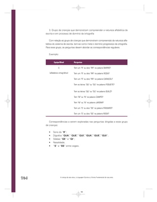 3. Grupo de crianças que demonstram compreender a natureza alfabética da
      escrita e em processo de domínio da ortograﬁa


         Com relação ao grupo de crianças que demonstram compreensão da natureza alfa-
      bética do sistema de escrita, tem-se como meta o domínio progressivo da ortograﬁa.
      Para esse grupo, as perguntas devem abordar as correspondências regulares.


         Exemplo:


              Equipe/Nível                 Perguntas

                   C                       Tem um “R” ou dois “RR” na palavra BARRO?

         (alfabético ortográﬁco)           Tem um “R” ou dois “RR” na palavra RODA?

                                           Tem um “R” ou dois “RR” na palavra CARACOL?

                                           Tem as letras “QU” ou “GU” na palavra FOGUETE?


                                           Tem as letras “QU” ou “GU” na palavra QUILO?

                                           Tem “M” ou “N” na palavra CAMPO?

                                           Tem “M” ou “N” na palavra JARDIM?

                                           Tem um “S” ou dois “SS” na palavra PÁSSARO?

                                           Tem um “S” ou dois “SS” na palavra ROSA?


         Correspondências a serem exploradas nas perguntas dirigidas a esse grupo
      de crianças:


             Sons do “R”;
             Dígrafos “QUA” “QUE” “QUI” “GUA” “GUE” “GUI”;
                            ,     ,   ,     ,     ,
             Sílabas “GE” e “GI”;
             Nasalidade;
             “S” e “SS” entre vogais.




104                    A criança de seis anos, a Linguagem Escrita e o Ensino Fundamental de nove anos




                                                     104
 